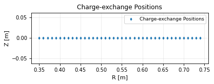 charge_exchange_geometry_poloidal, drawn from sample shot 48224