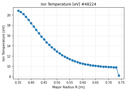 charge_exchange_profile_ion_temperature, drawn from sample shot 48224