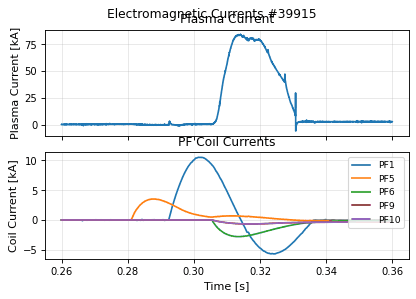 current_overview, drawn from sample shot 39915