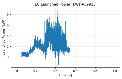 ec_launchers_time_power, drawn from sample shot 39915