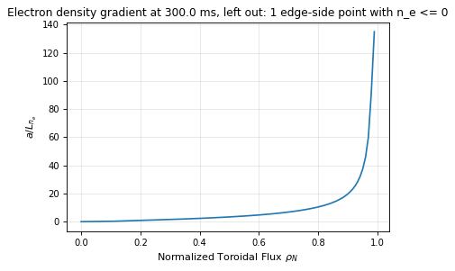 electron_density_profile_gradient, drawn from sample shot 48224