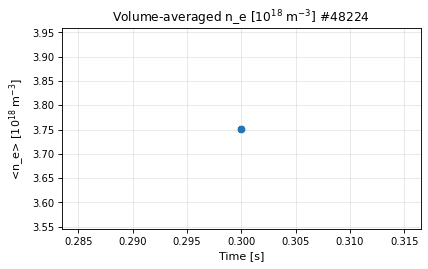 electron_density_time, drawn from sample shot 48224