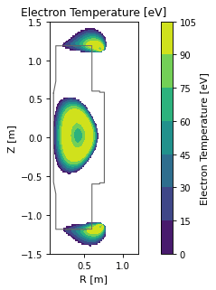 electron_temperature_field, drawn from sample shot 48224