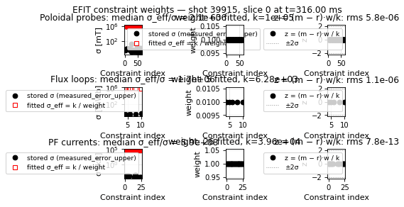 equilibrium_overview_constraint_weights, drawn from sample shot 39915