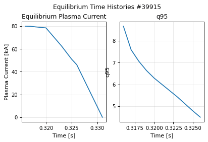 equilibrium_overview_histories, drawn from sample shot 39915