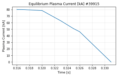 equilibrium_time_plasma_current, drawn from sample shot 39915