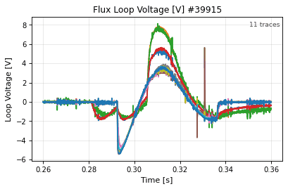 flux_loop_time_voltage, drawn from sample shot 39915