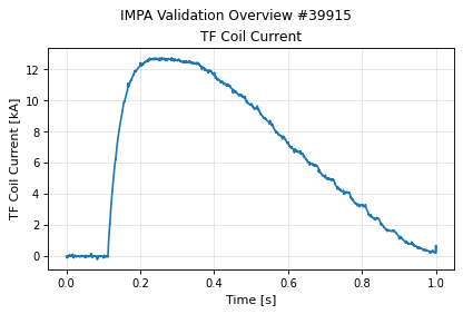 impa_overview, drawn from sample shot 39915