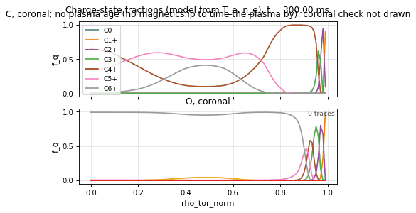 impurity_profile_charge_state_fraction, drawn from sample shot 48224