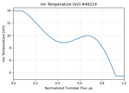 ion_temperature_profile, drawn from sample shot 48224