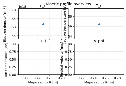 kinetic_overview_profiles, drawn from sample shot 40600