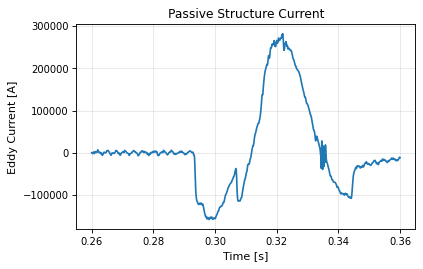 passive_structure_time_current, drawn from sample shot 41524