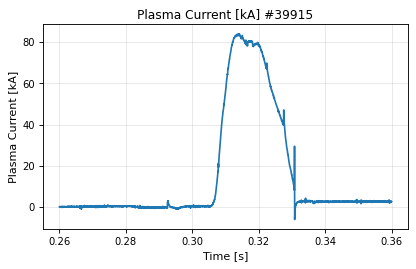 plasma_current_time, drawn from sample shot 39915