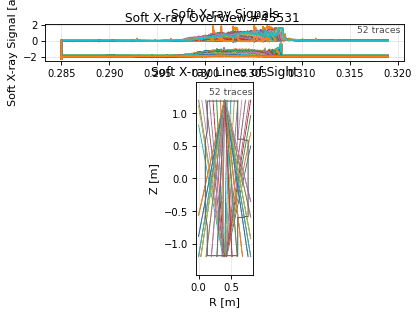 soft_x_rays_overview, drawn from sample shot 45531