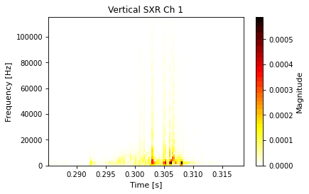 soft_x_rays_spectrogram, drawn from sample shot 45531