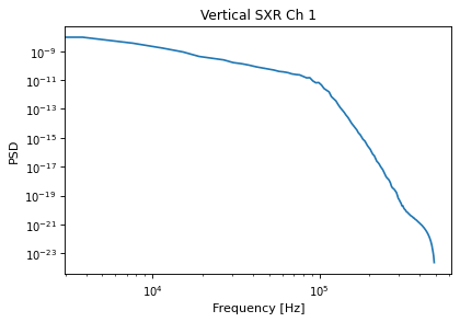 soft_x_rays_spectrum, drawn from sample shot 45531