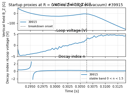 startup_proxies_time, drawn from sample shot 39915