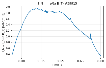 summary_time_normalized_current, drawn from sample shot 39915