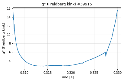 summary_time_q_star_kink, drawn from sample shot 39915
