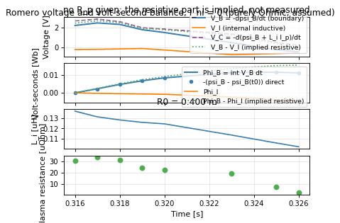 summary_time_romero_balance, drawn from sample shot 39915