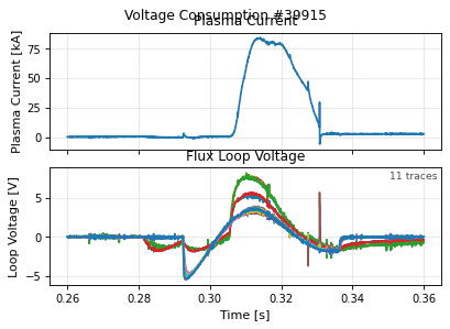 summary_time_voltage_consumption, drawn from sample shot 39915