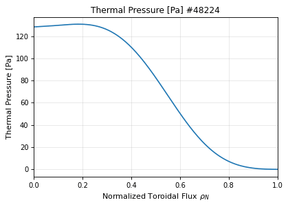 thermal_pressure_profile, drawn from sample shot 48224