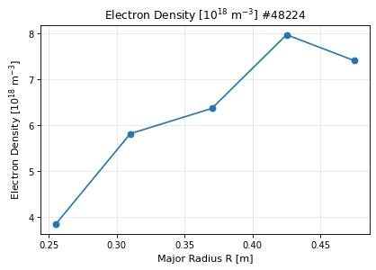thomson_scattering_profile_electron_density, drawn from sample shot 48224