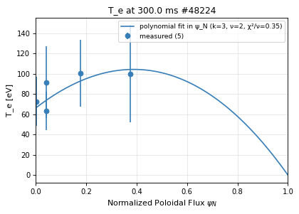 thomson_scattering_profile_fit, drawn from sample shot 48224