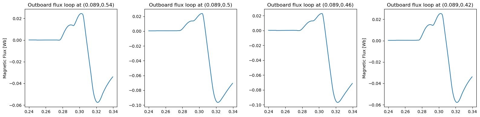 Outboard flux loop of shot #39915