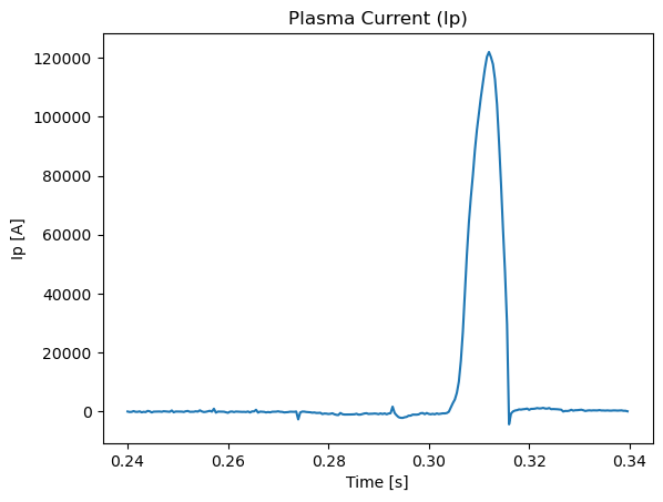 Plasma current