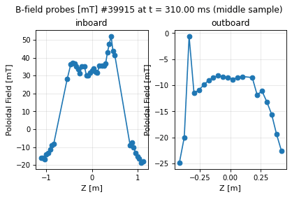 b_field_probe_spatial_field, drawn from sample shot 39915