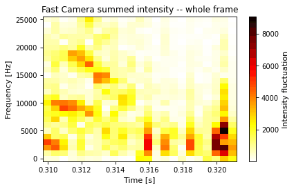 camera_visible_spectrogram, drawn from sample shot 40600