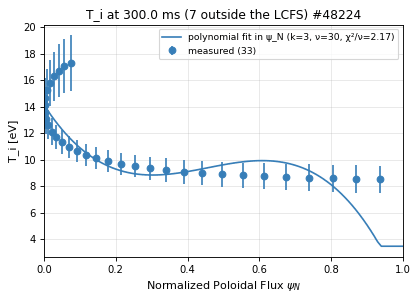 charge_exchange_profile_fit, drawn from sample shot 48224