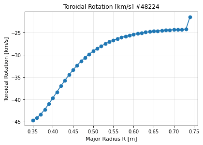 charge_exchange_profile_velocity_tor, drawn from sample shot 48224