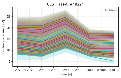charge_exchange_time_ion_temperature, drawn from sample shot 48224