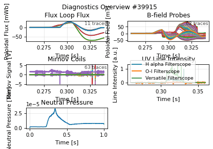 diagnostics_overview, drawn from sample shot 39915