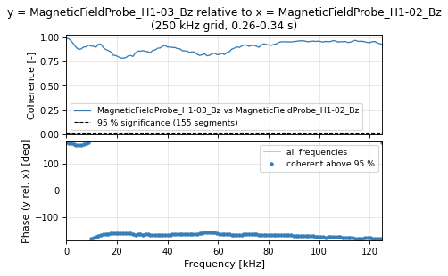 diagnostics_spectrum_coherence, drawn from sample shot 39915