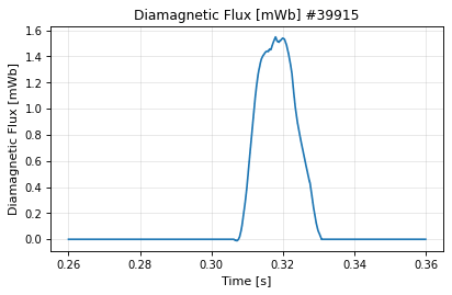 diamagnetic_flux_time, drawn from sample shot 39915