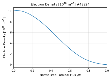 electron_density_profile, drawn from sample shot 48224