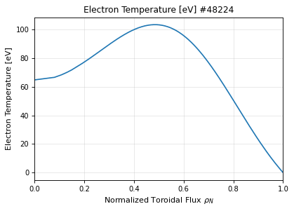 electron_temperature_profile, drawn from sample shot 48224