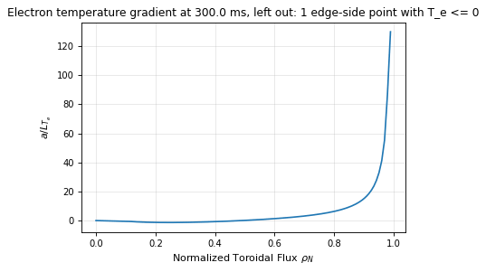 electron_temperature_profile_gradient, drawn from sample shot 48224