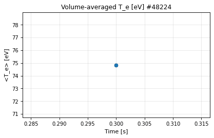 electron_temperature_time, drawn from sample shot 48224