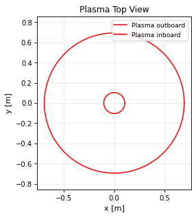 equilibrium_geometry_topview, drawn from sample shot 39915