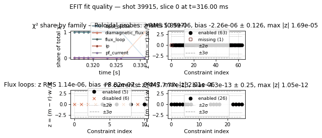 equilibrium_overview_fit_quality, drawn from sample shot 39915