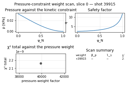 equilibrium_overview_pressure_weight_scan, drawn from sample shot 39915