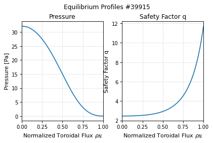 equilibrium_overview_profiles, drawn from sample shot 39915