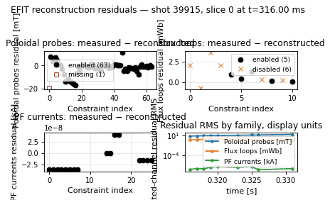 equilibrium_overview_residuals, drawn from sample shot 39915