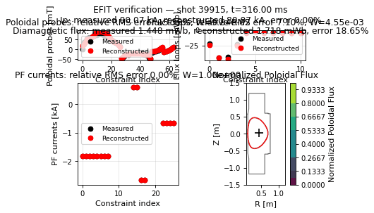 equilibrium_overview_verification, drawn from sample shot 39915