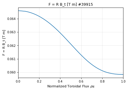 equilibrium_profile_f, drawn from sample shot 39915