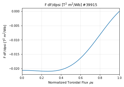 equilibrium_profile_ffprime, drawn from sample shot 39915